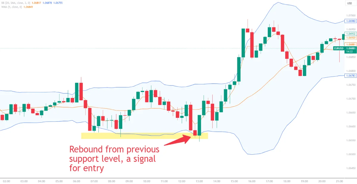 Best EURUSD Trading Platforms Compared & Reviewed - 