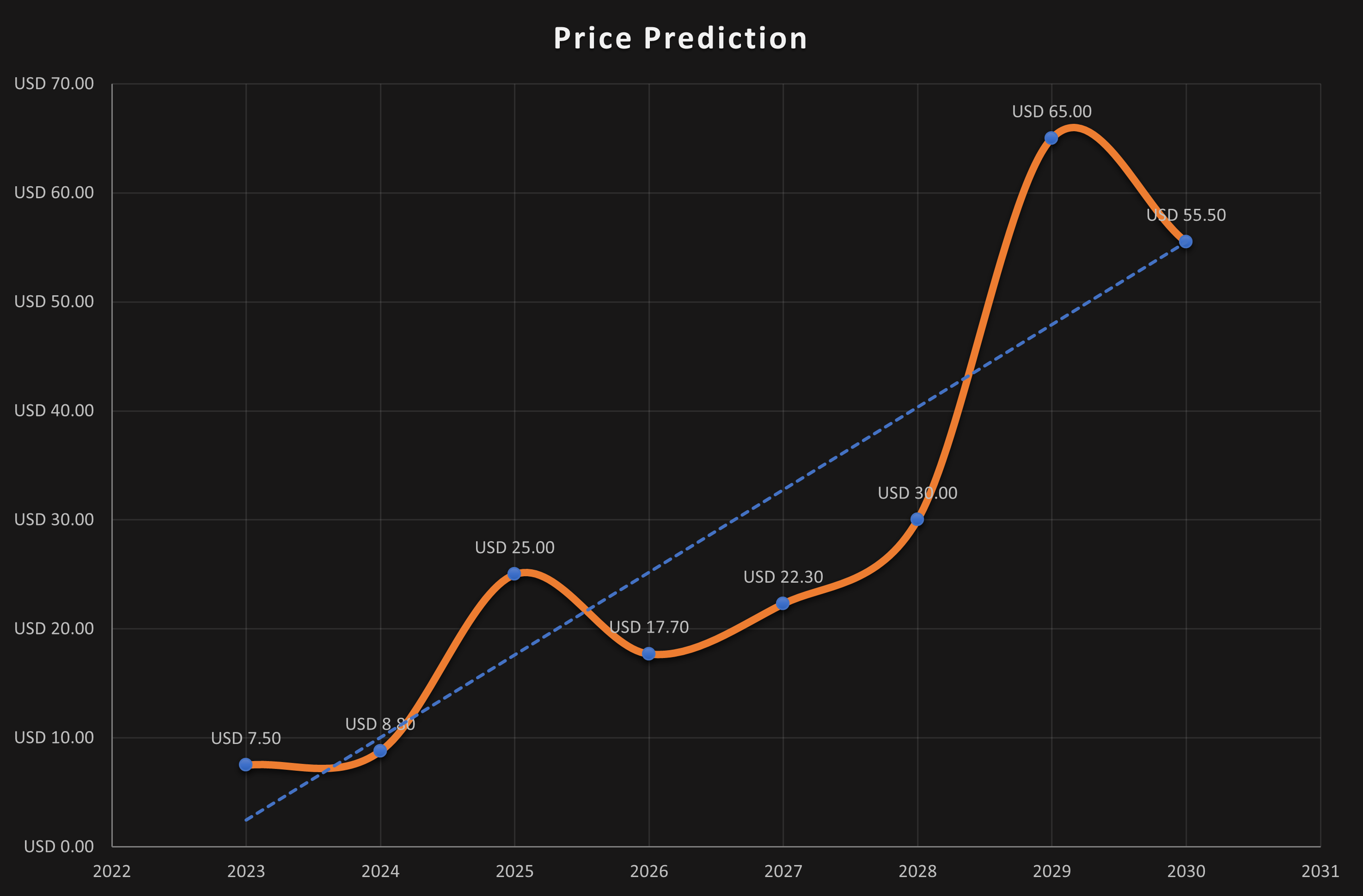 Top Cryptocurrency Prices and Market Cap