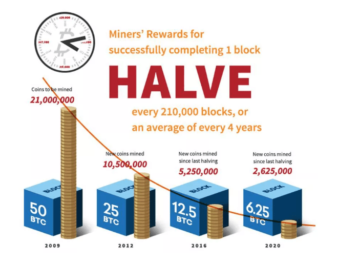 The Rise of Specialized Mining Equipment on Bitcoin - CoinDesk