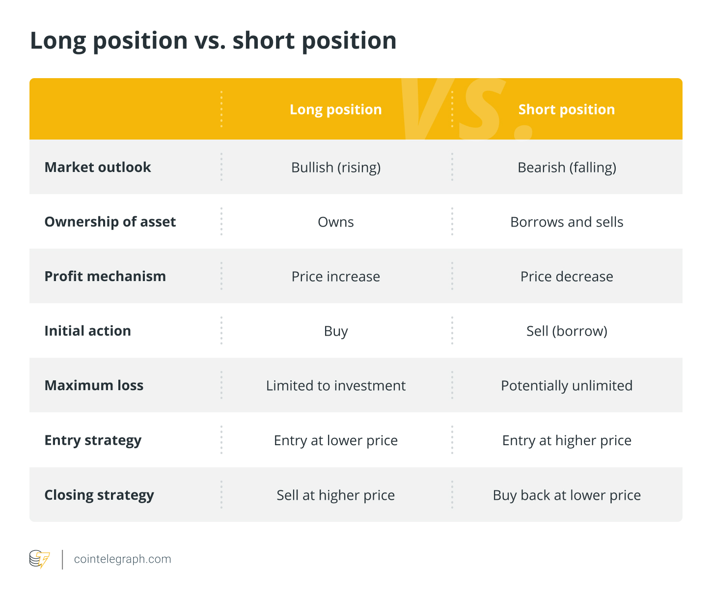 What is the long-short ratio in crypto trading? | OKX