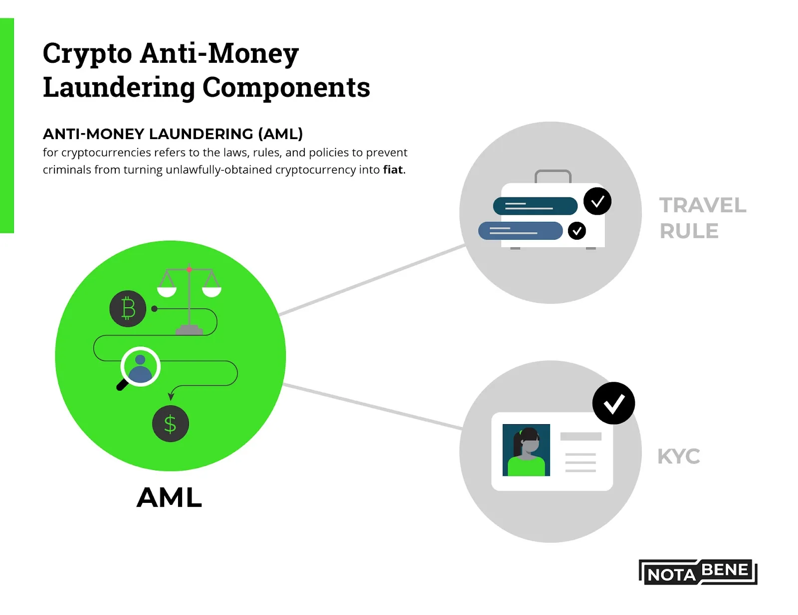 Cryptocurrency Money Laundering and AML Compliance - Alessa