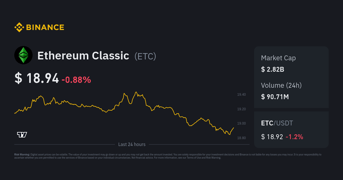 Convert Ethereum Classic to Indian Rupees | 1 ETC to INR – BuyUcoin