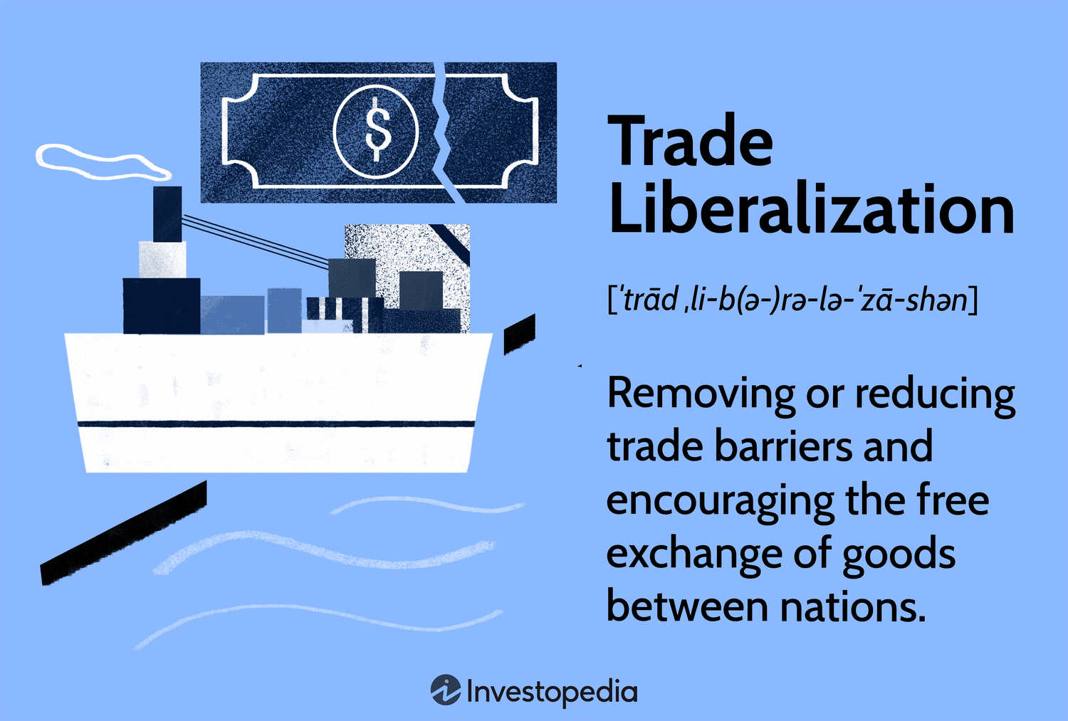 Barriers to International Trade | Activity Worksheet & Video | Teaching Resources