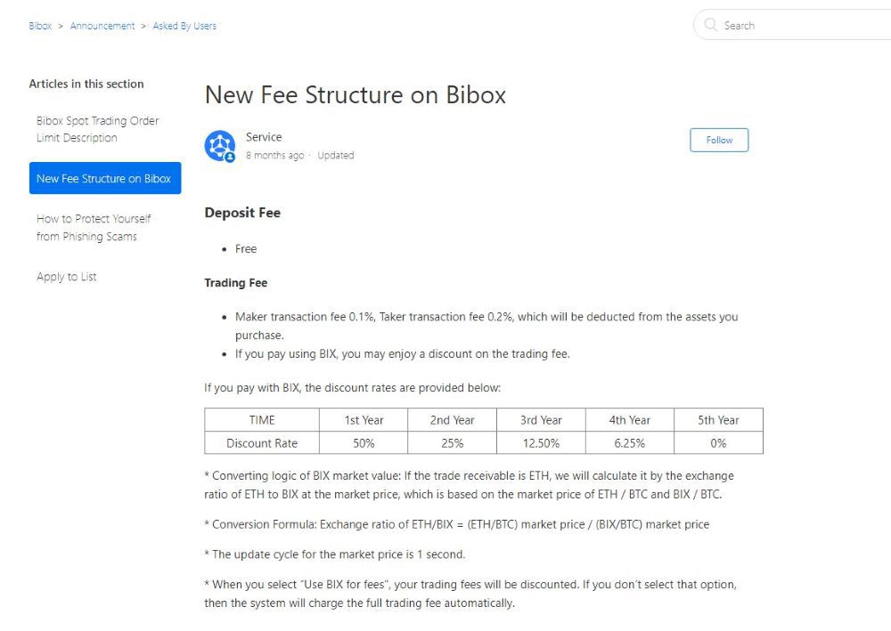 Bibox Review: Fees, Accepted Countries, Security