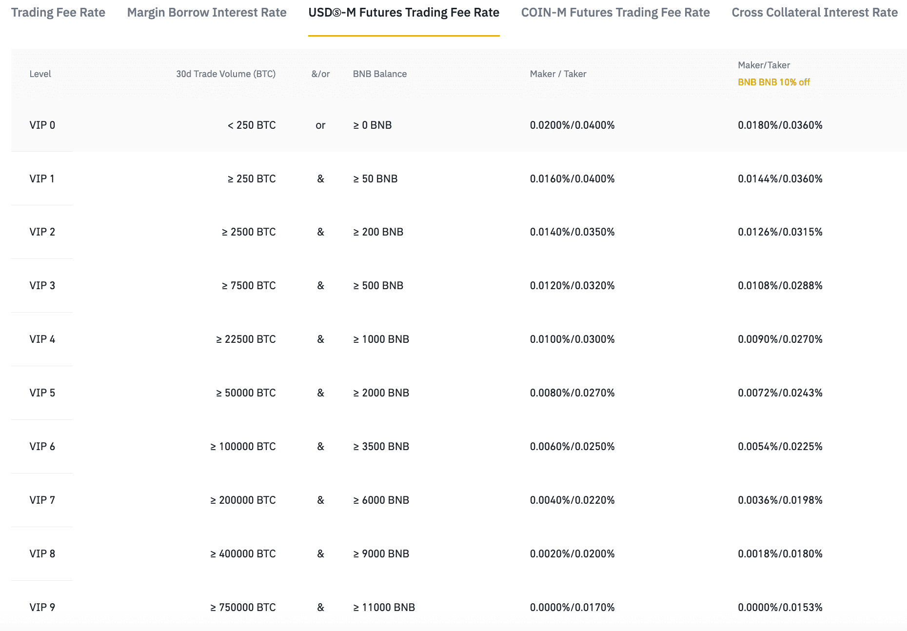 Binance Australia Review | Fees, Comparisons & More - bymobile.ru