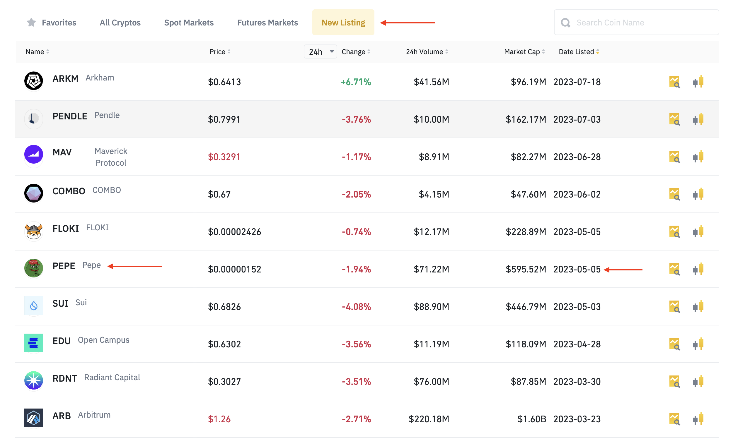 Binance listing