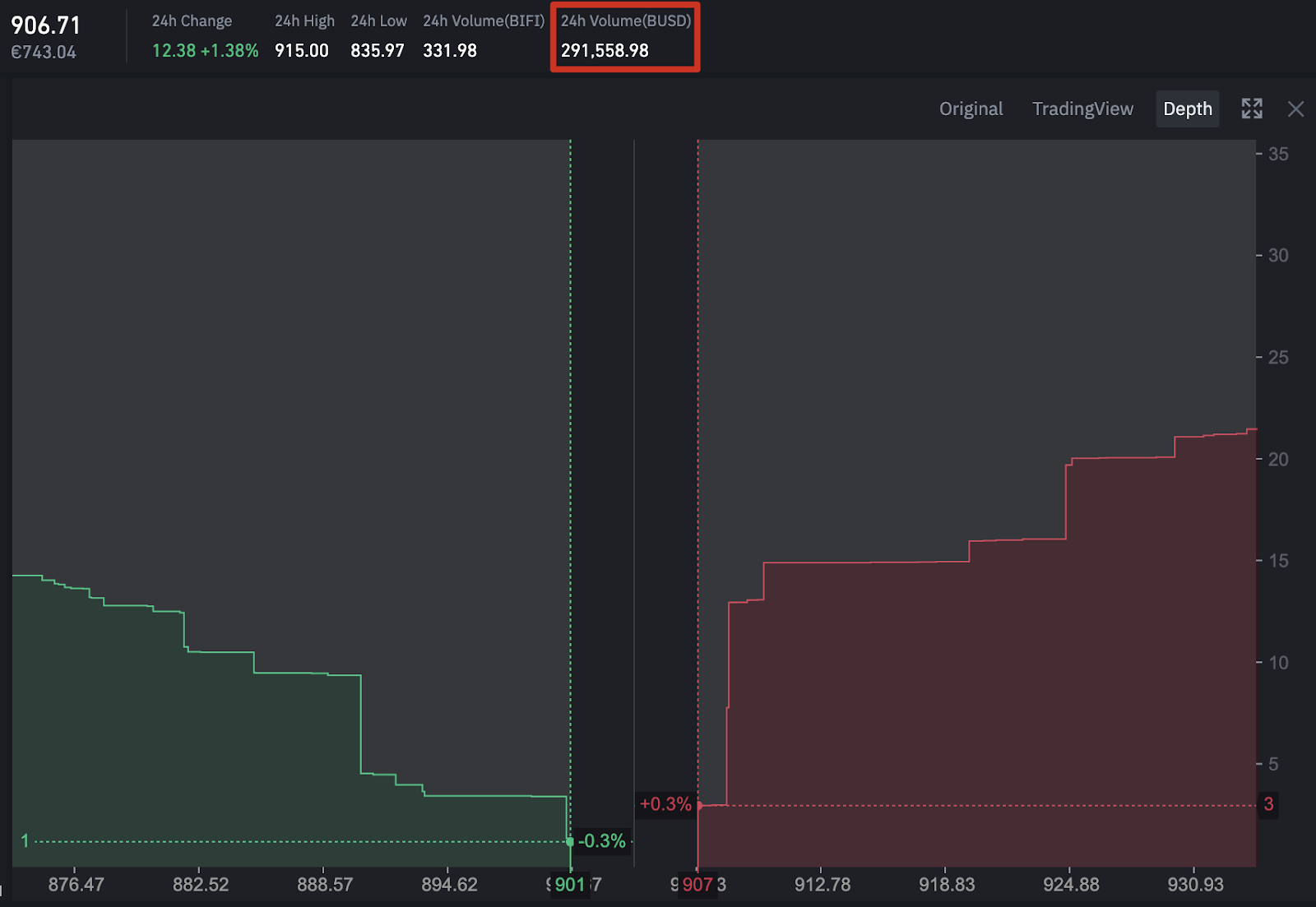 market depth historical graph with binance perp - Support Board - Sierra Chart