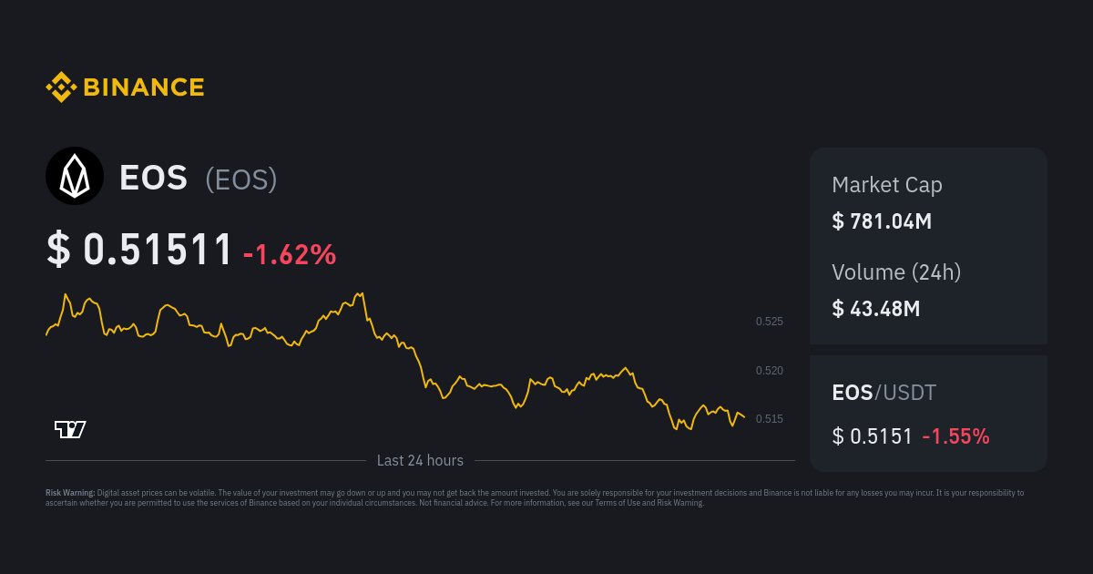 EOSUSDT Charts and Quotes — TradingView