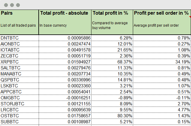 Binance Futures risk and position size calculator