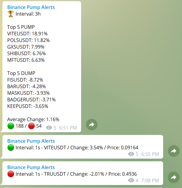 How to make real money with Crypto pump signals for Binance Telegram - TechBullion