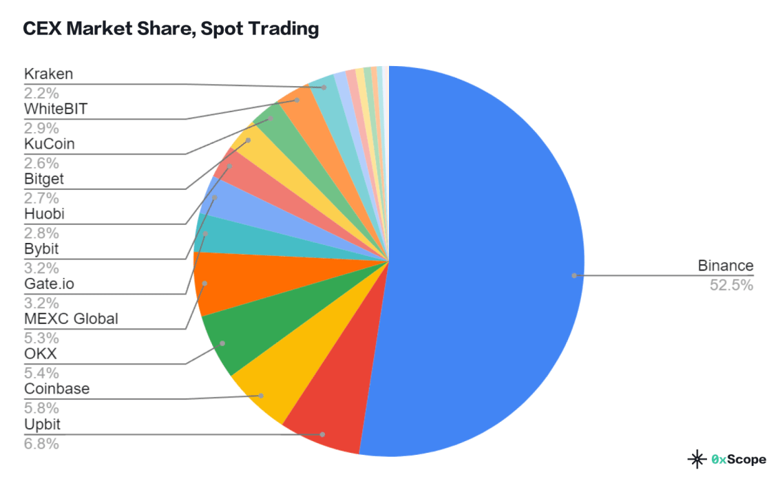 Binance futures Trading Volume, Open Interest, and Derivatives Data Analysis | CoinGlass