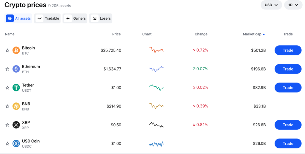 Binance Vs Coinbase: Which Crypto Exchange Is Better?