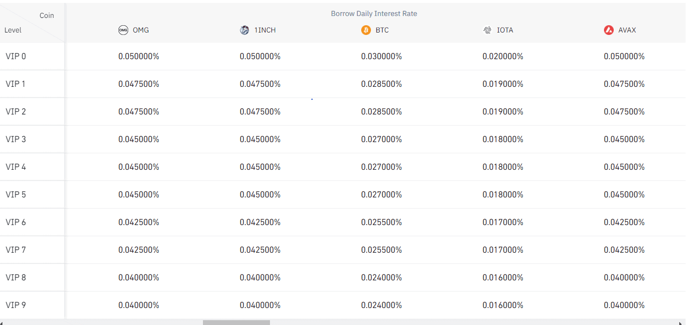 Binance: Withdrawal Fees Compared () | bymobile.ru