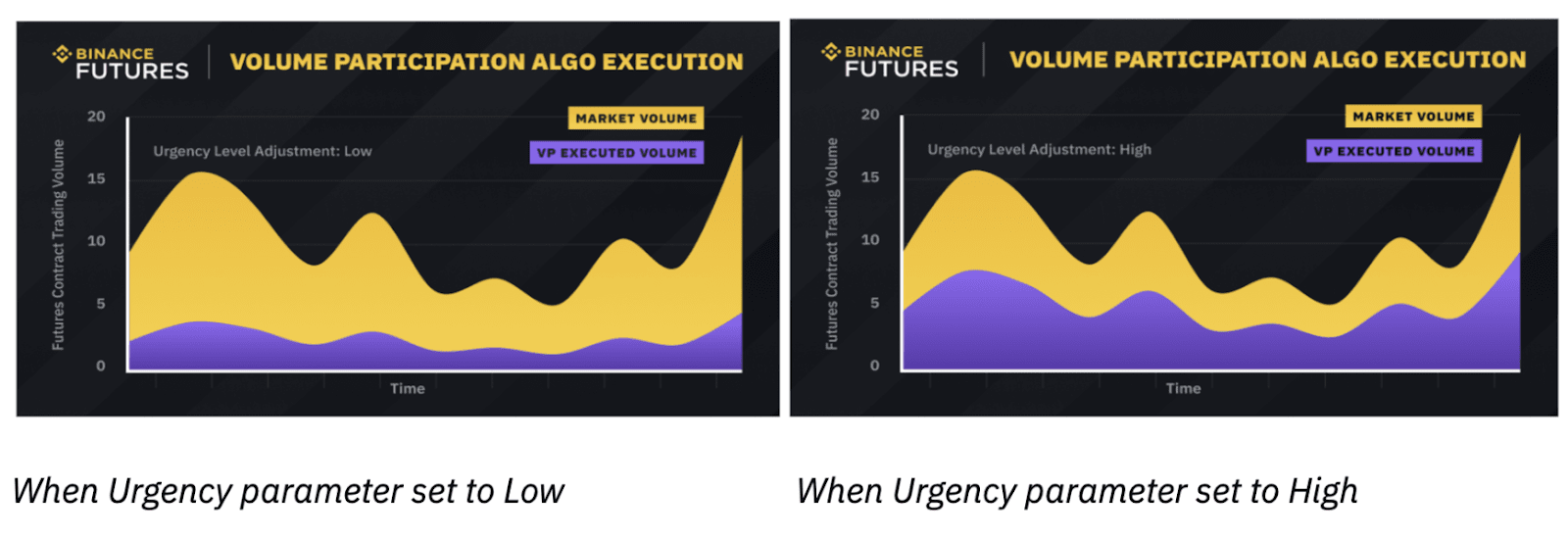 Binance Crypto Prices, Trade Volume, Spot & Trading Pairs