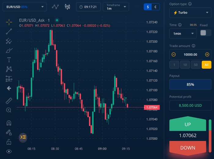 Trade With Binarycent Online • Asia Forex Mentor