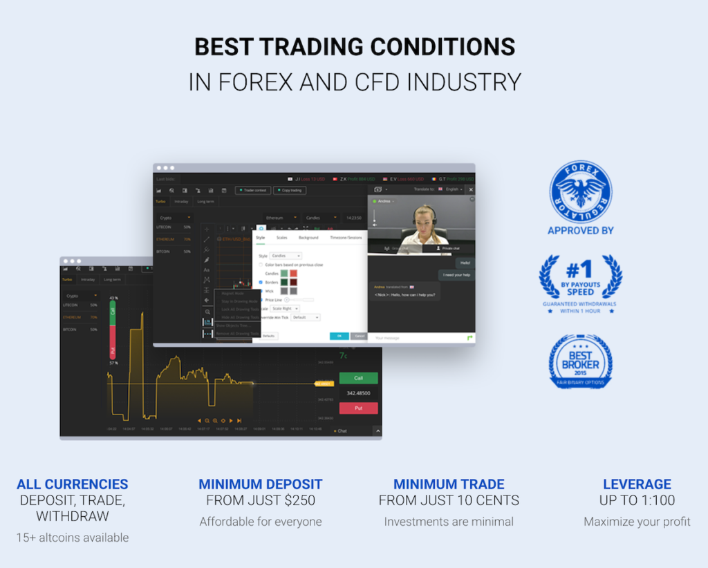 Binary Options Copy Trading - Brokers and Tutorial