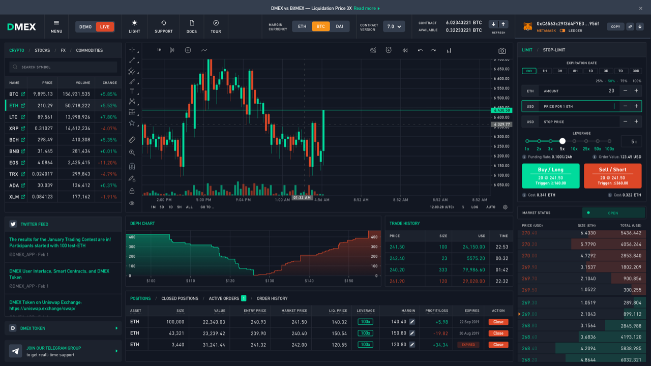 What Does High Leverage Mean in Crypto?