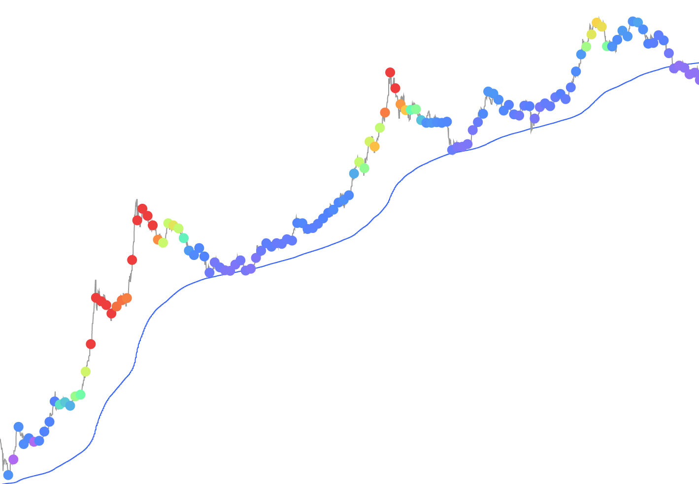 wma — TradingView — India