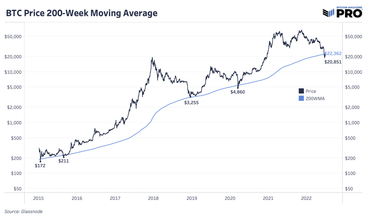 BTCUSD | CoinDesk Bitcoin Price Index (XBX) Advanced Charts | MarketWatch