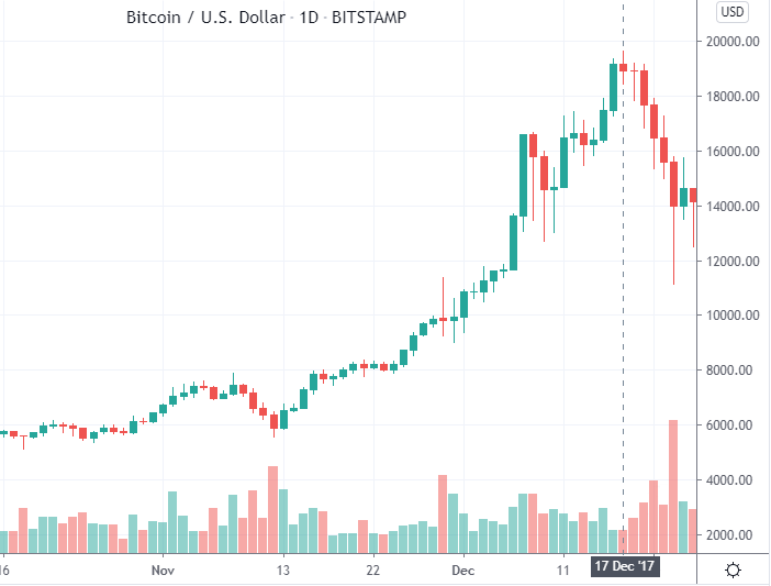 The brutal truth about Bitcoin | Brookings