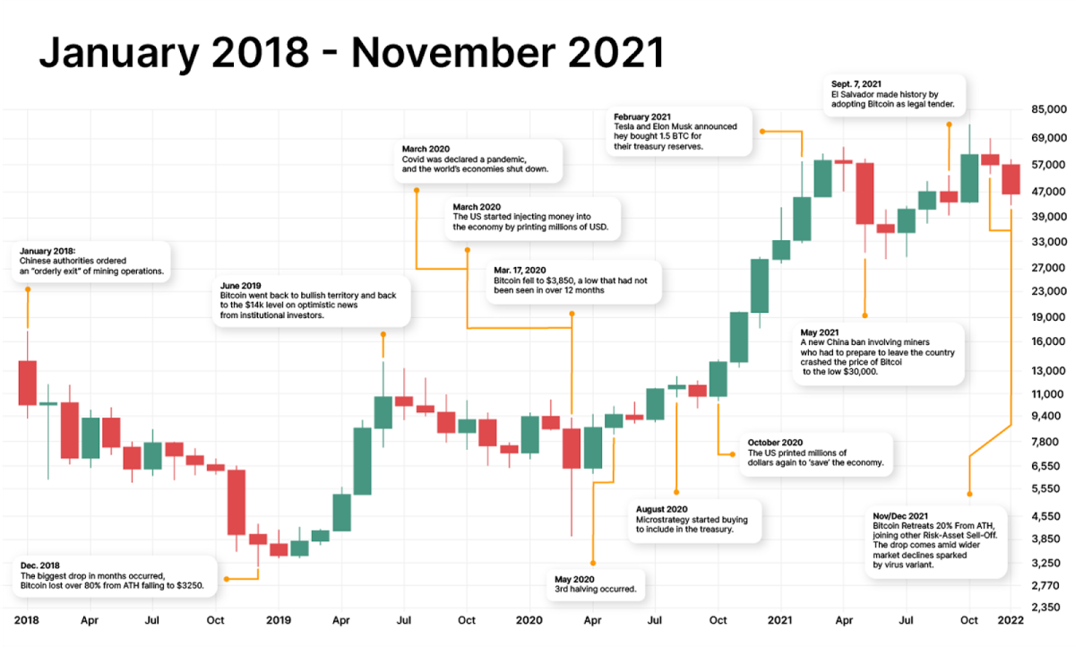 Bitcoin Price in , , , , & Beyond | CoinCodex