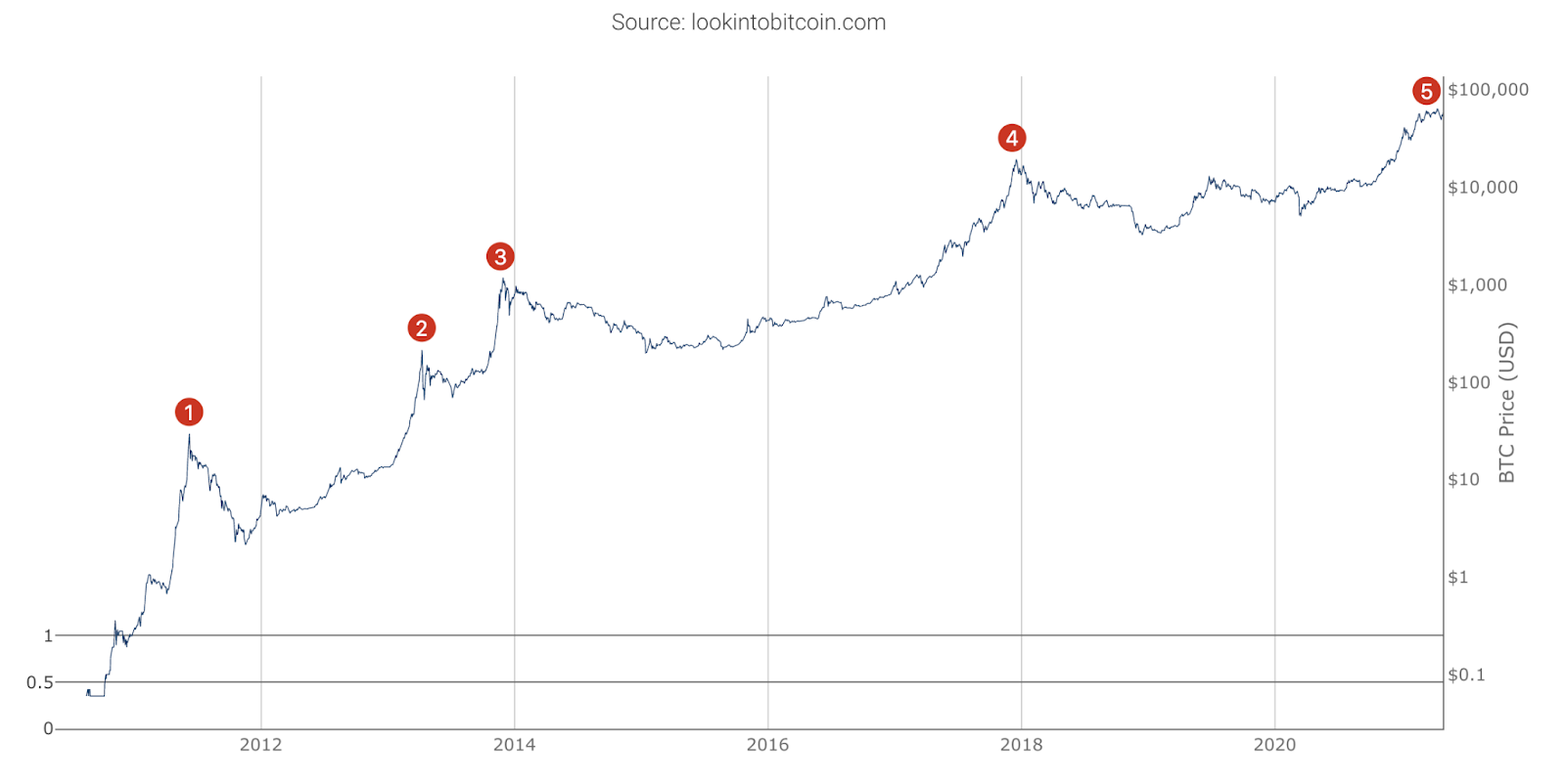 Price Of Bitcoin On November 28, | StatMuse Money