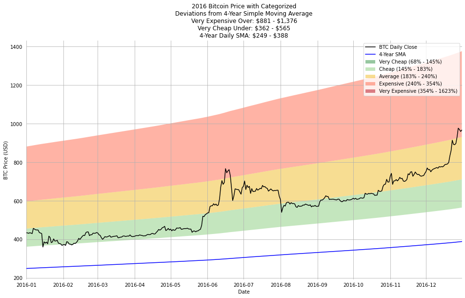 Medias móviles — Indicadores técnicos — Indicadores y señales — TradingView