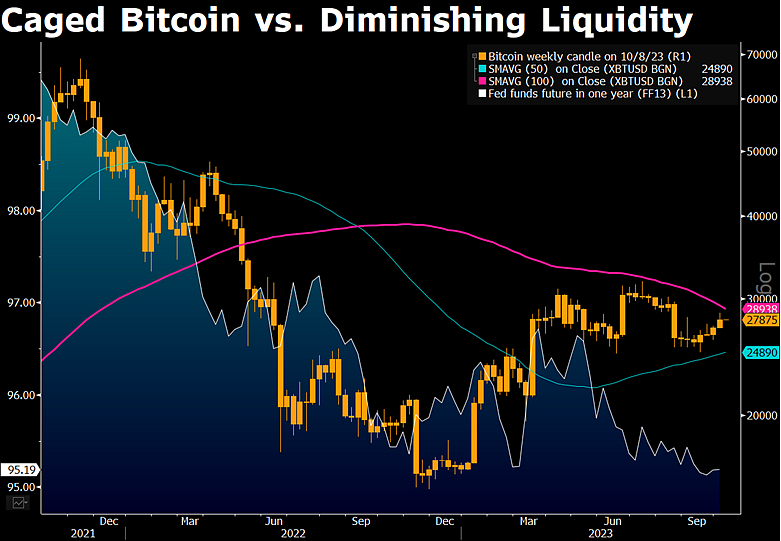 Bitcoin: The challenge of surpassing $69,!