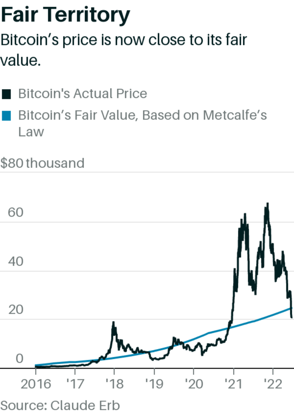 Bitcoin Price | BTC USD | Chart | Bitcoin US-Dollar | Markets Insider