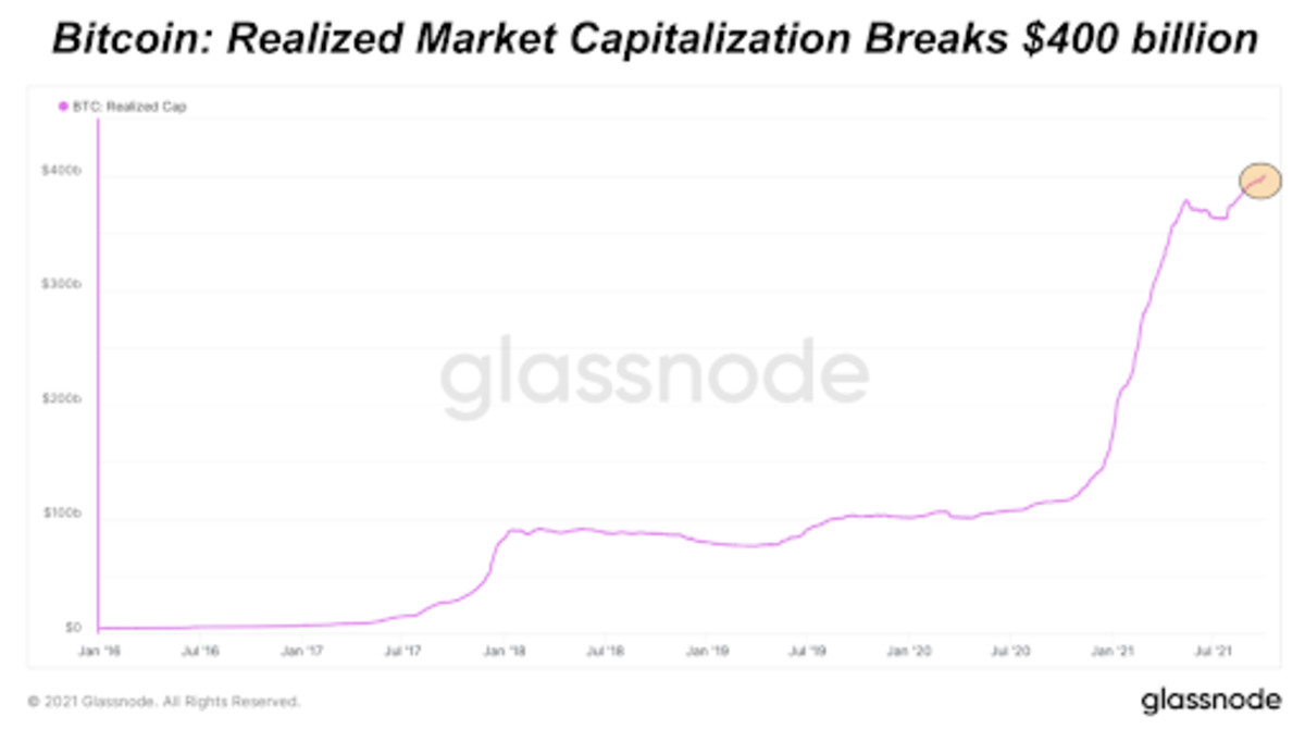 Bitcoin (BTC) Market Cap Hits ATH Over $ Trillion