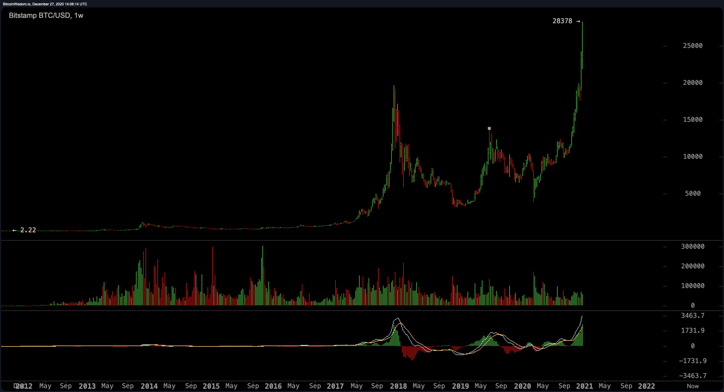 Bitcoin price today, BTC to USD live price, marketcap and chart | CoinMarketCap