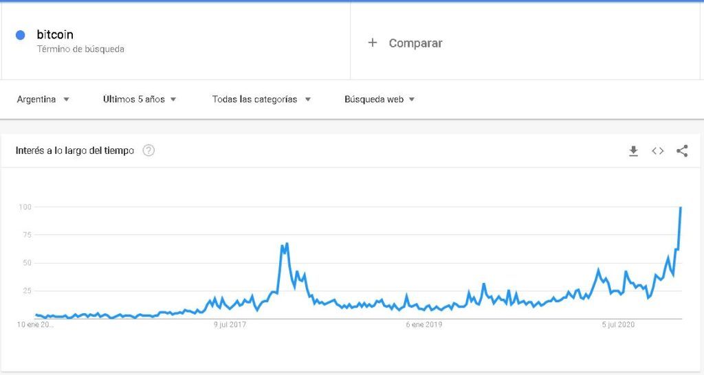 How Google Search Trends Influences Bitcoin Price Fluctuations?