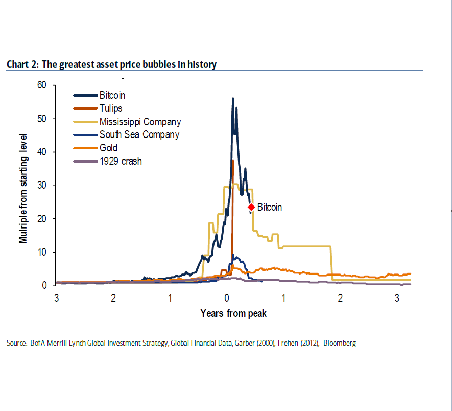 Is the Bitcoin market efficient? A literature review