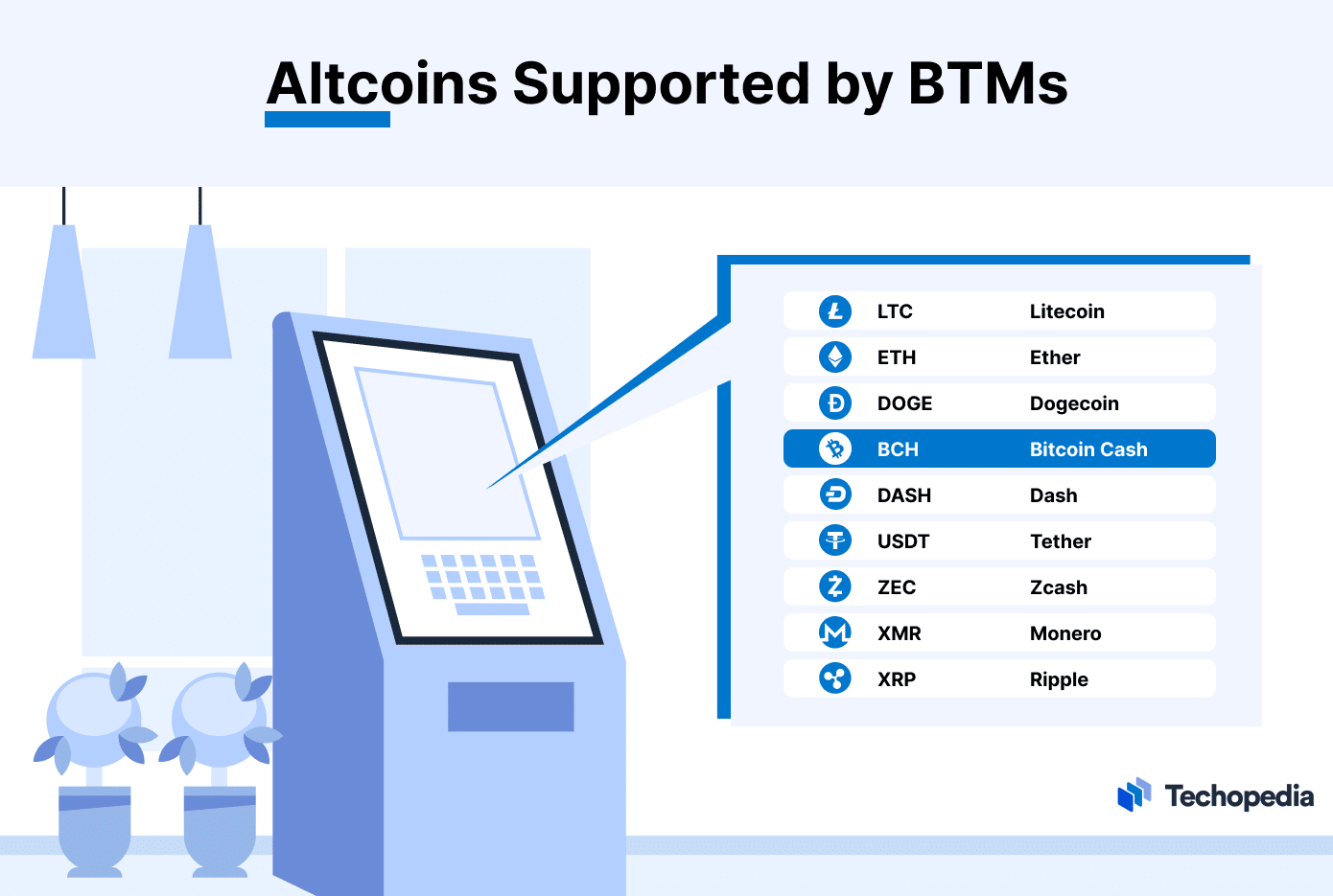 How Does a Bitcoin ATM Work: Pros, Cons, and The Full How-To