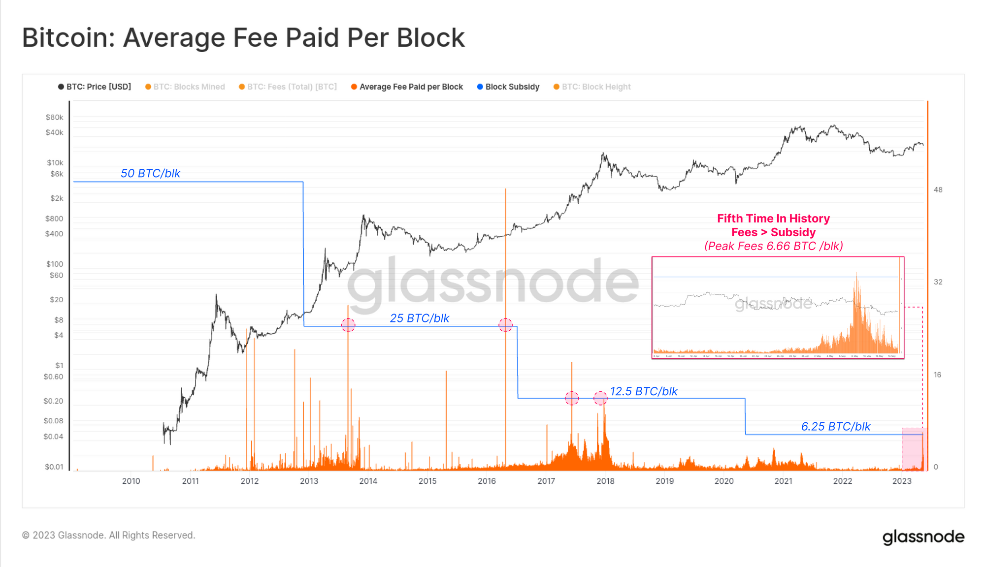 Miner fees - Bitcoin Wiki