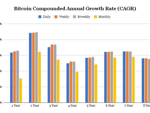 Bitcoin Price | BTC Price Index and Live Chart - CoinDesk