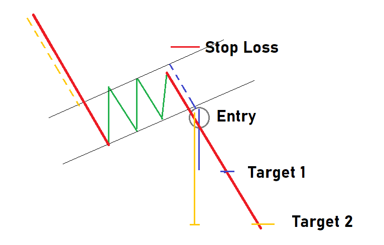 Bitcoin 'Bear Flag,' Crypto Options Market Hint at Downside Risk