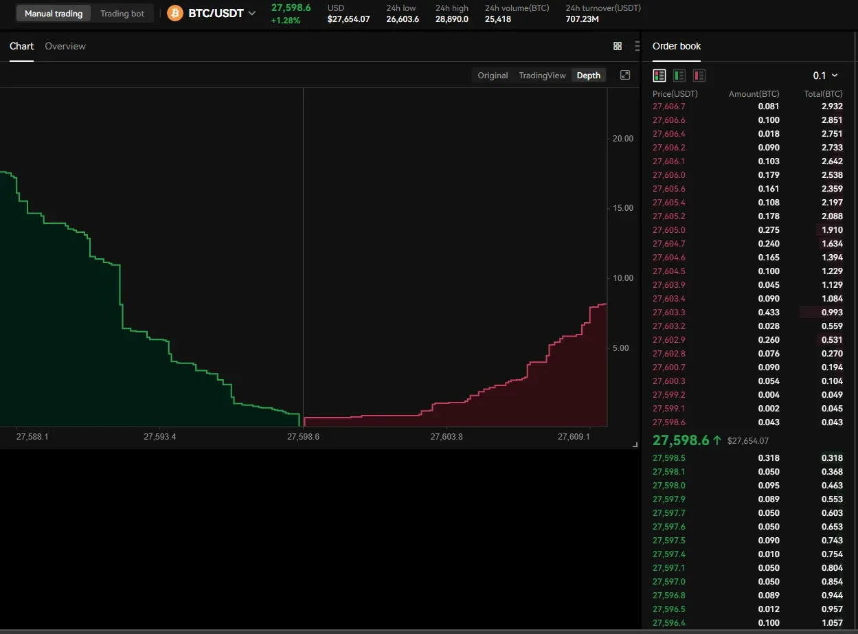 A Beginner’s Guide To Bid Price, Ask Price, and Spread in Bitcoin Trading | OKX