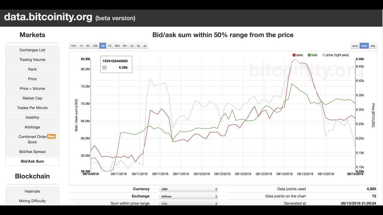 A Beginner’s Guide To Bid Price, Ask Price, and Spread in Bitcoin Trading | OKX