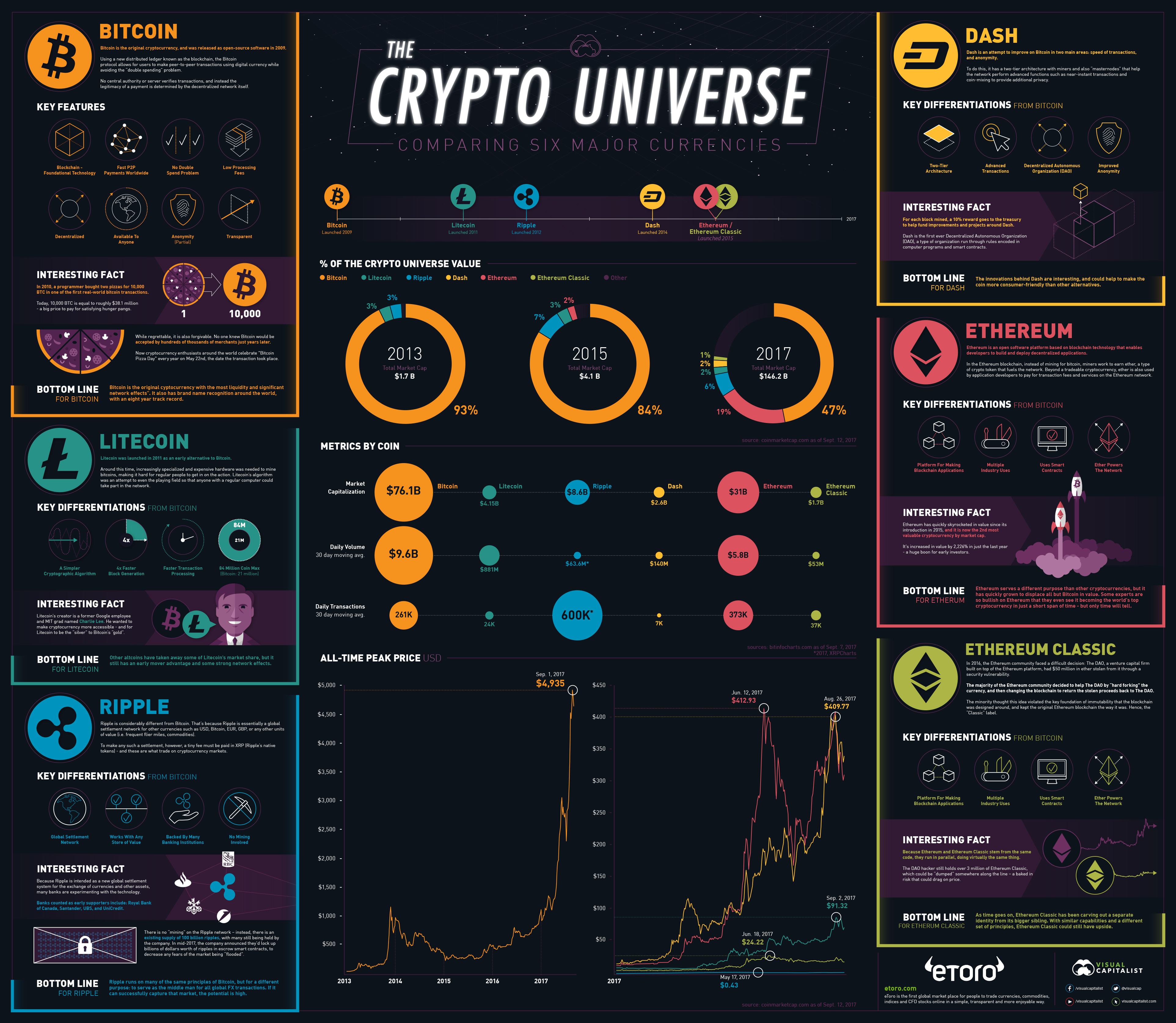 How Many Bits Are in a Bitcoin (BTC)? - bymobile.ru