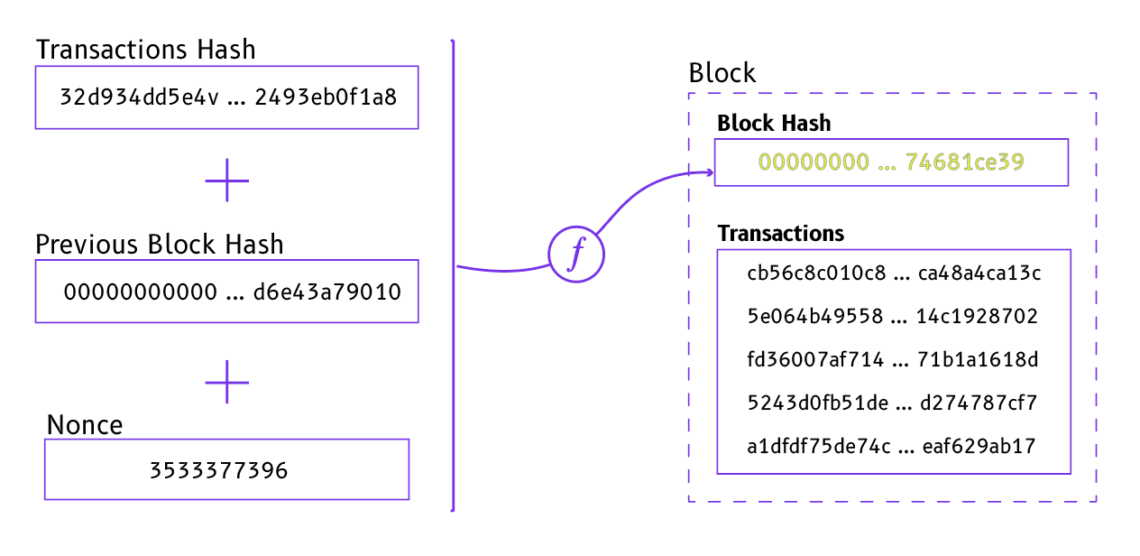 How to find a transaction ID/hash for a blockchain deposit or withdra.