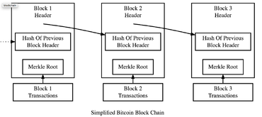 Nonce: What It Means and How It's Used in Blockchain