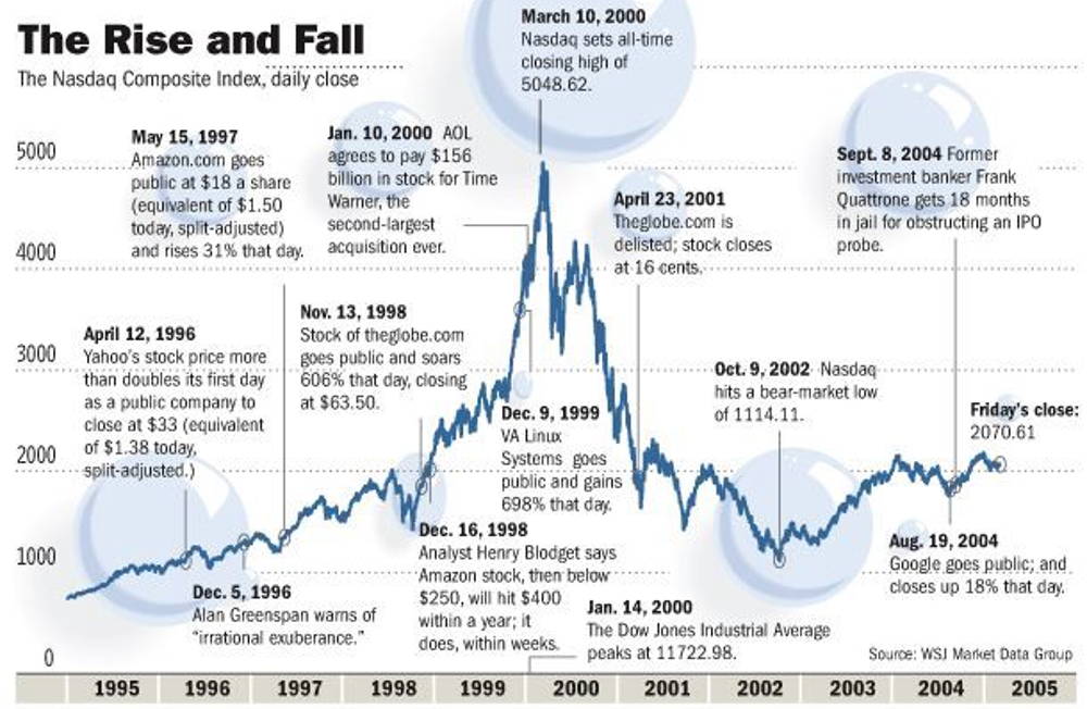 Crypto dominos: the bursting crypto bubbles and the destiny of digital finance