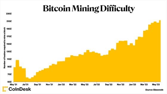 Bitcoin Mining Calculator - My Crypto Buddy