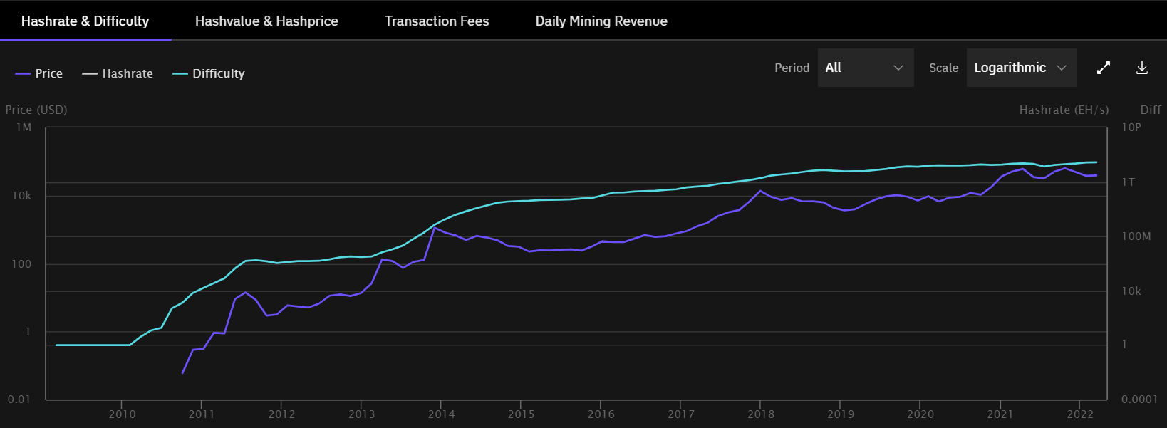 Crypto Mining Calculator: Powerful Crypto Widget For Miners