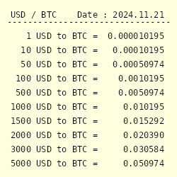 Bitcoin to US-Dollar Conversion | BTC to USD Exchange Rate Calculator | Markets Insider