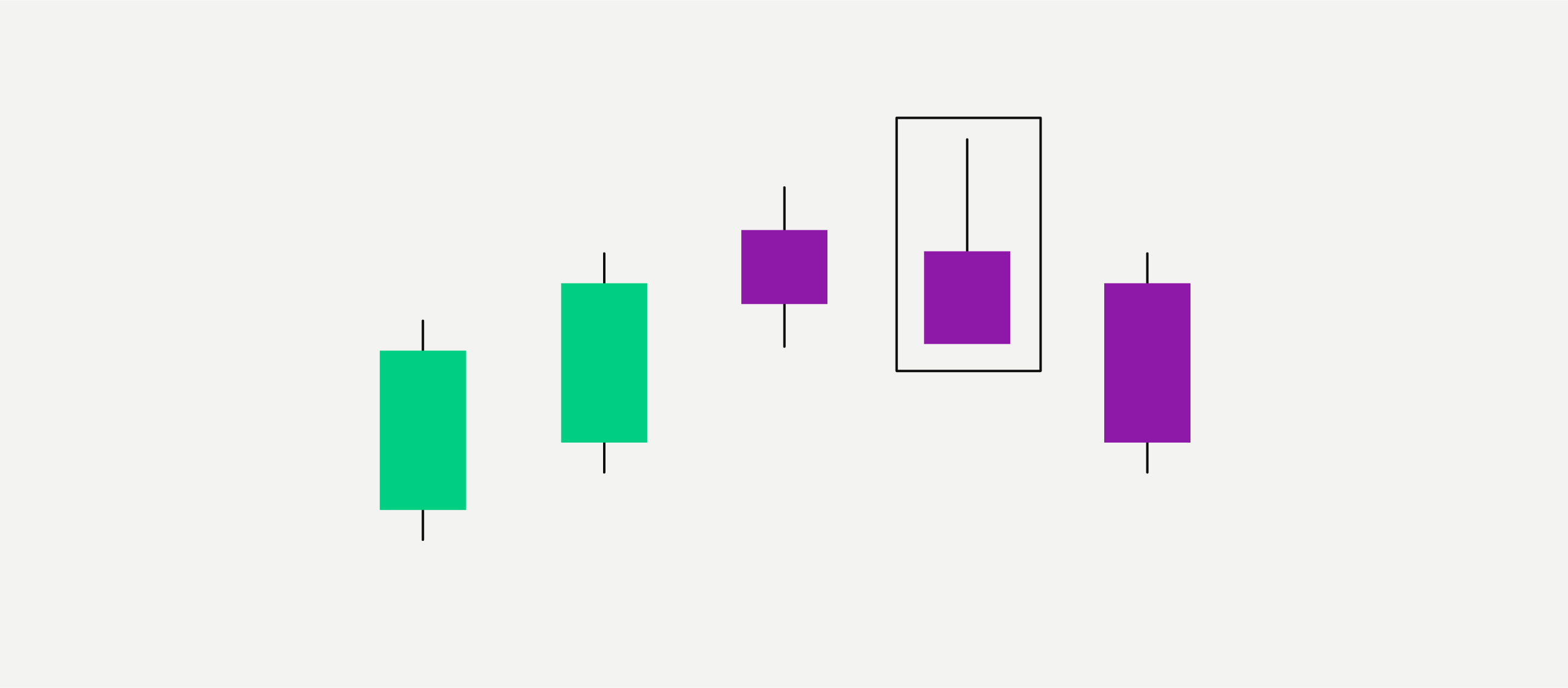 Chart Patterns for Crypto Trading. Part 1: Candlestick Patterns Explained