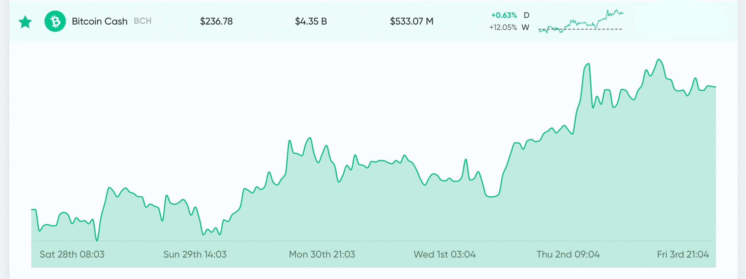 Bitcoin Cash Halving Countdown (Bitcoin Cash Halving Dates and Prices History)