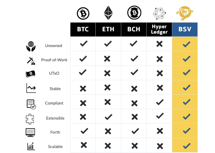 Bitcoin SV Price | BSV Price index, Live chart & Market cap | OKX