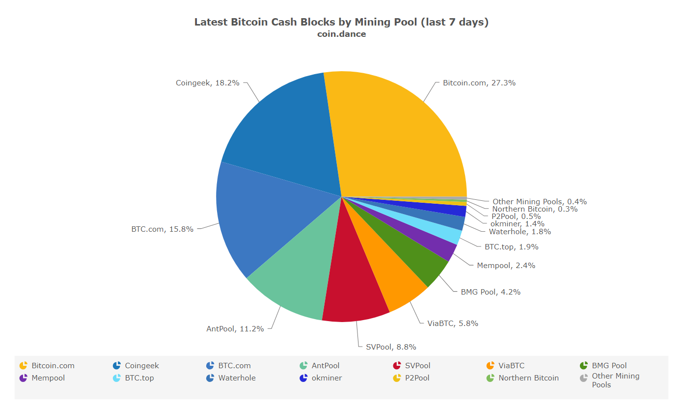 Bitcoin SV Mining Calculator